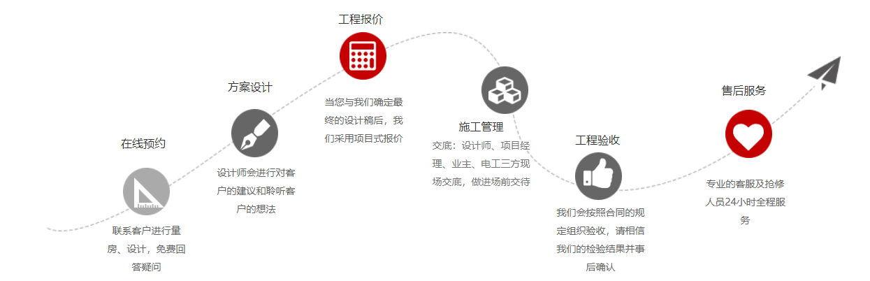 固原裝修公司|固原裝修公司推薦|镹臻固原裝修網